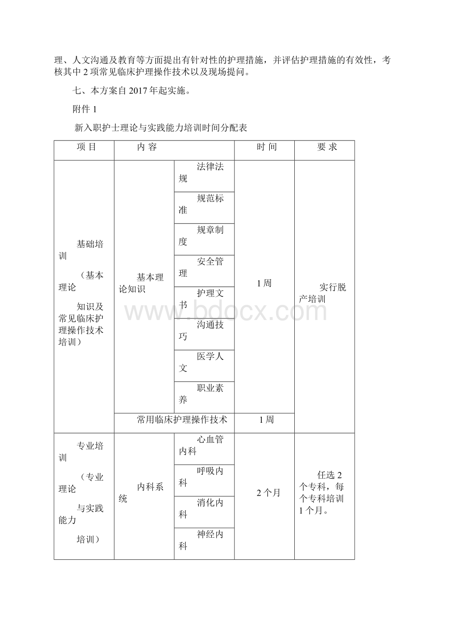 新入职护士规范化培训实施方案精编版Word格式文档下载.docx_第3页