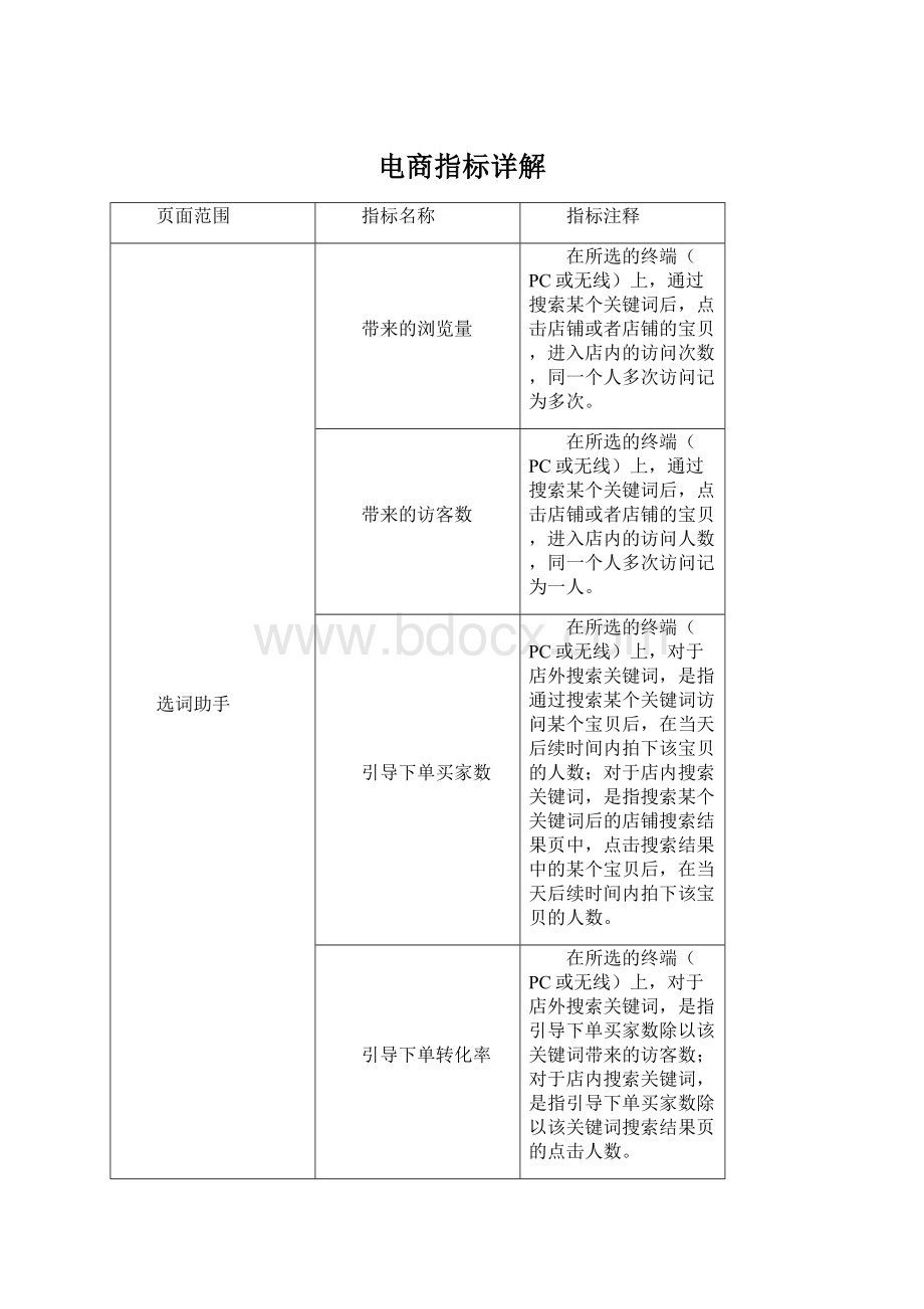 电商指标详解Word格式.docx