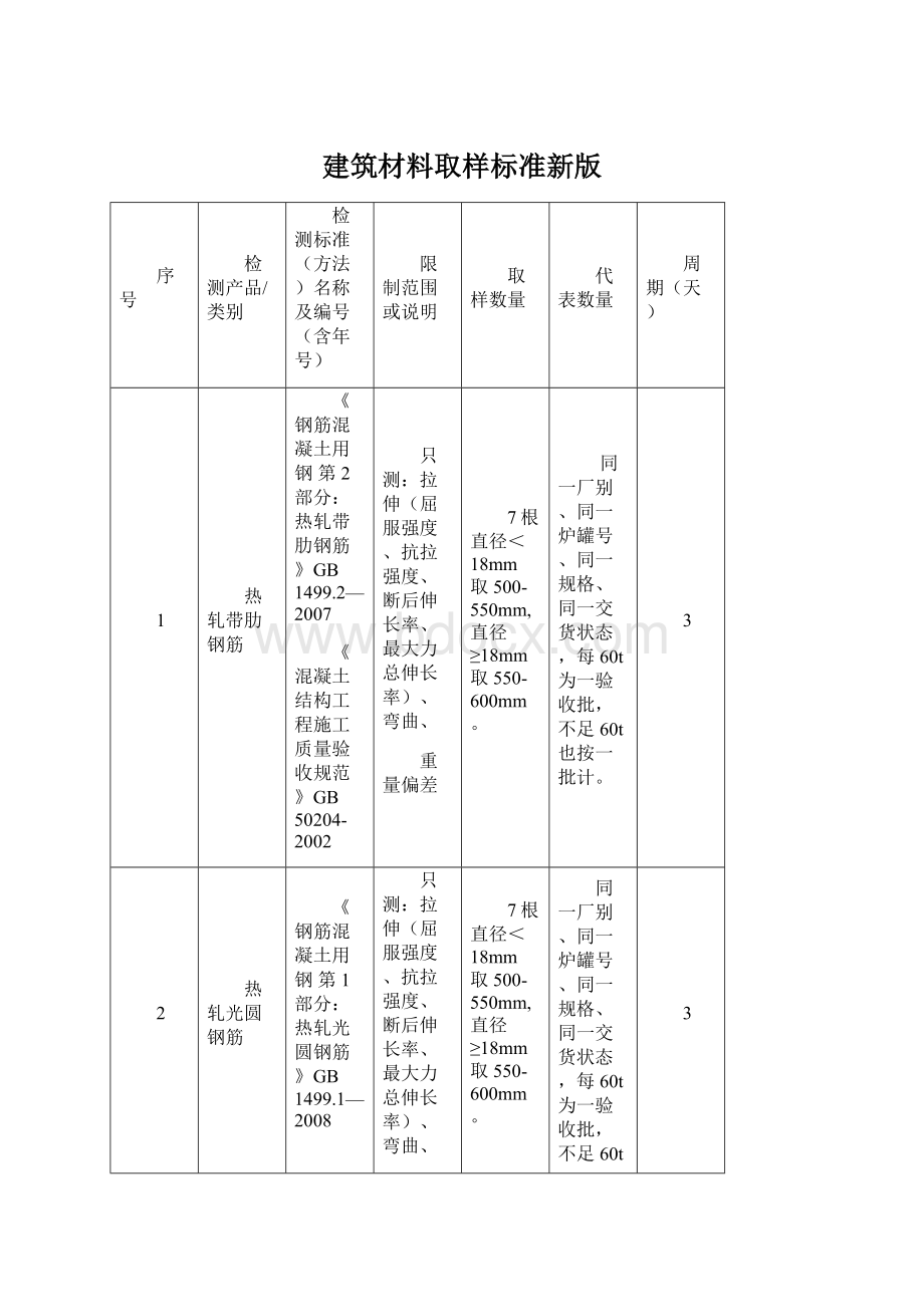 建筑材料取样标准新版Word格式.docx_第1页