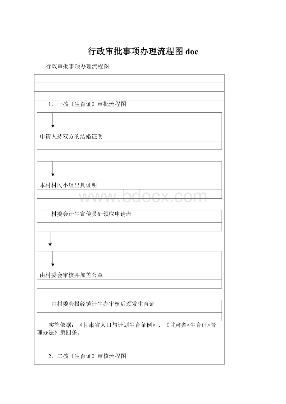 行政审批事项办理流程图docWord文档格式.docx_第1页