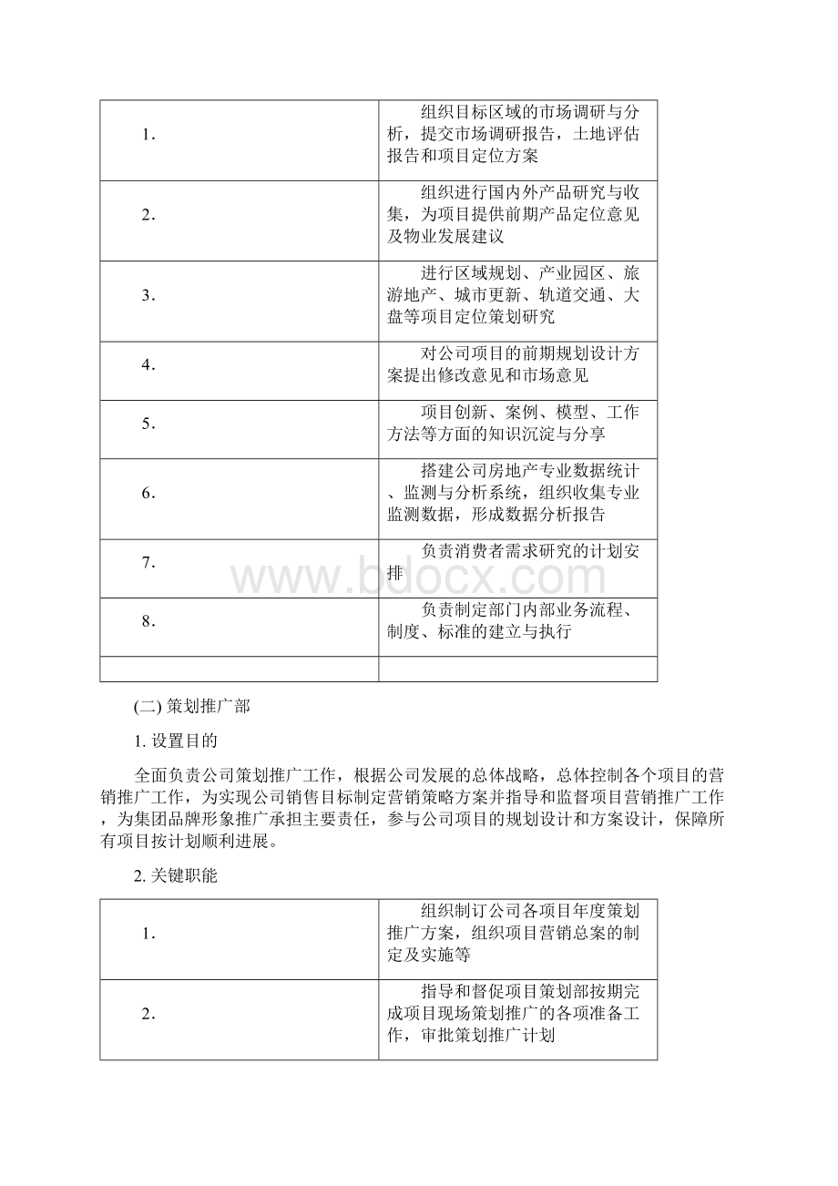 XX集团营销策划中心架构管理手册.docx_第3页