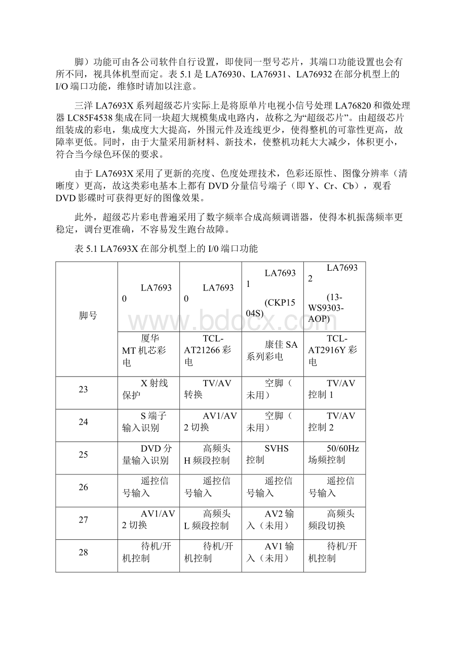 LA76931超级芯片彩电原理与维修Word下载.docx_第3页