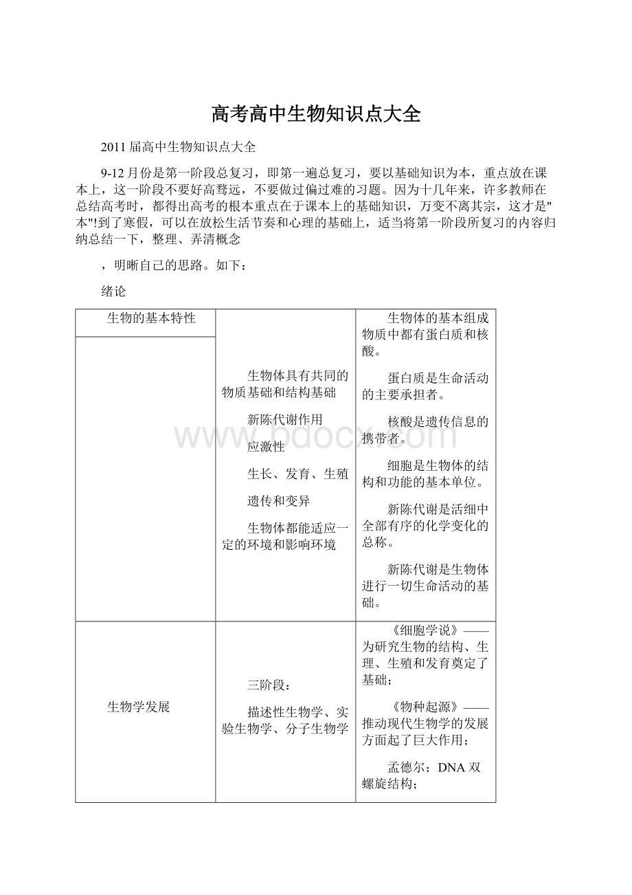 高考高中生物知识点大全Word文档格式.docx