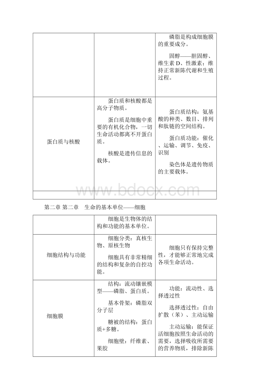 高考高中生物知识点大全.docx_第3页