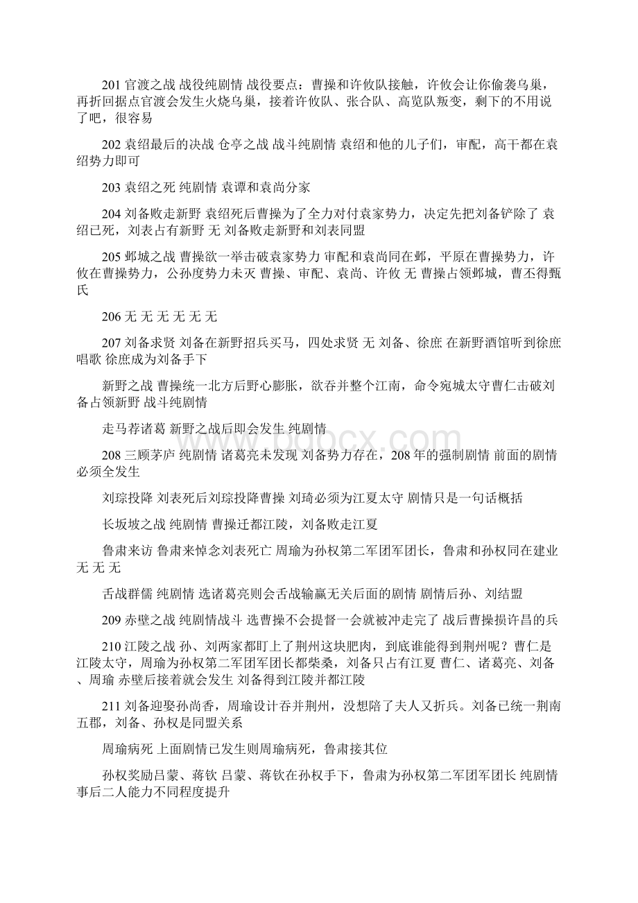 三国志10详细攻略.docx_第3页