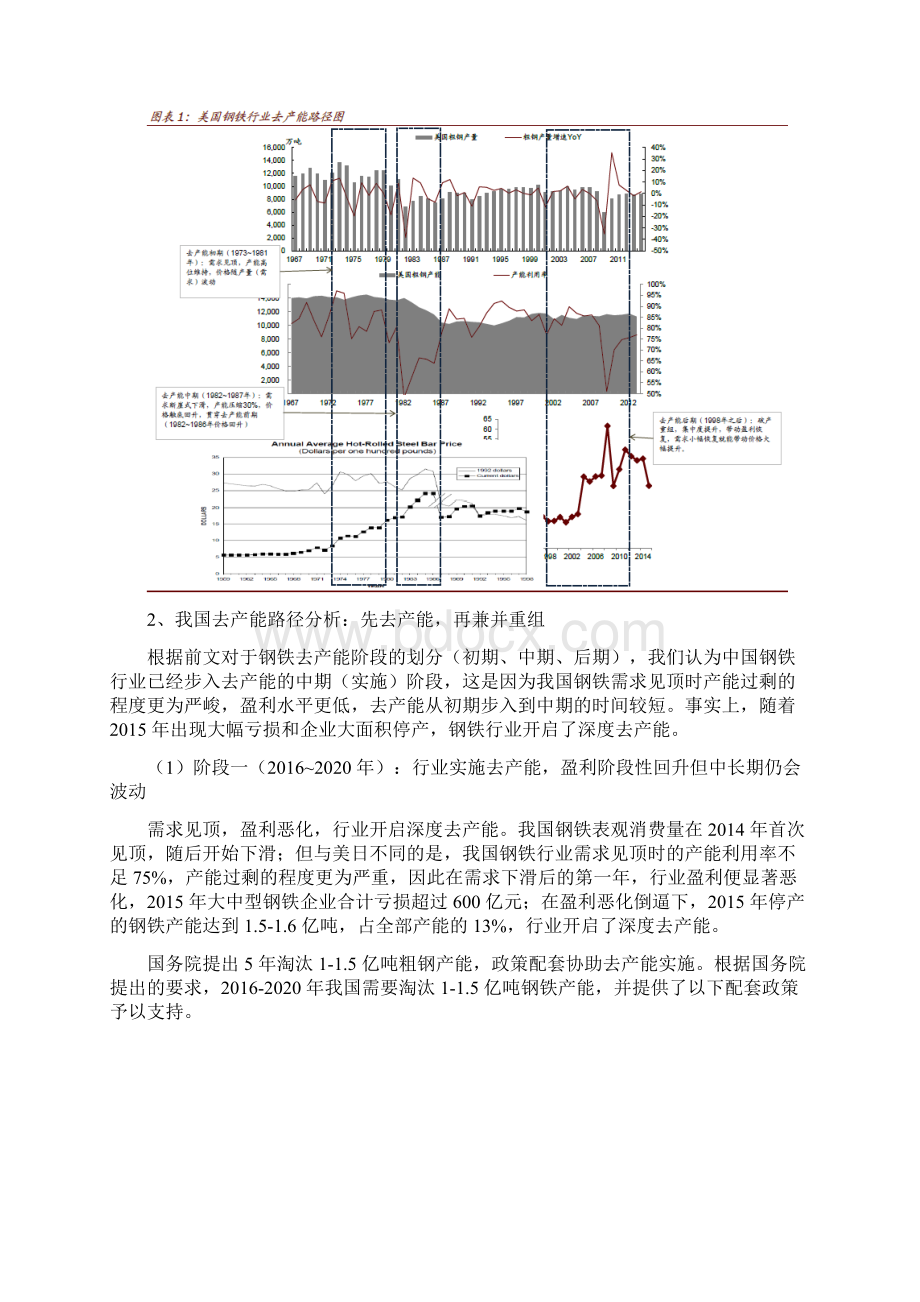 钢铁去产能国际比较和路径分析报告.docx_第3页