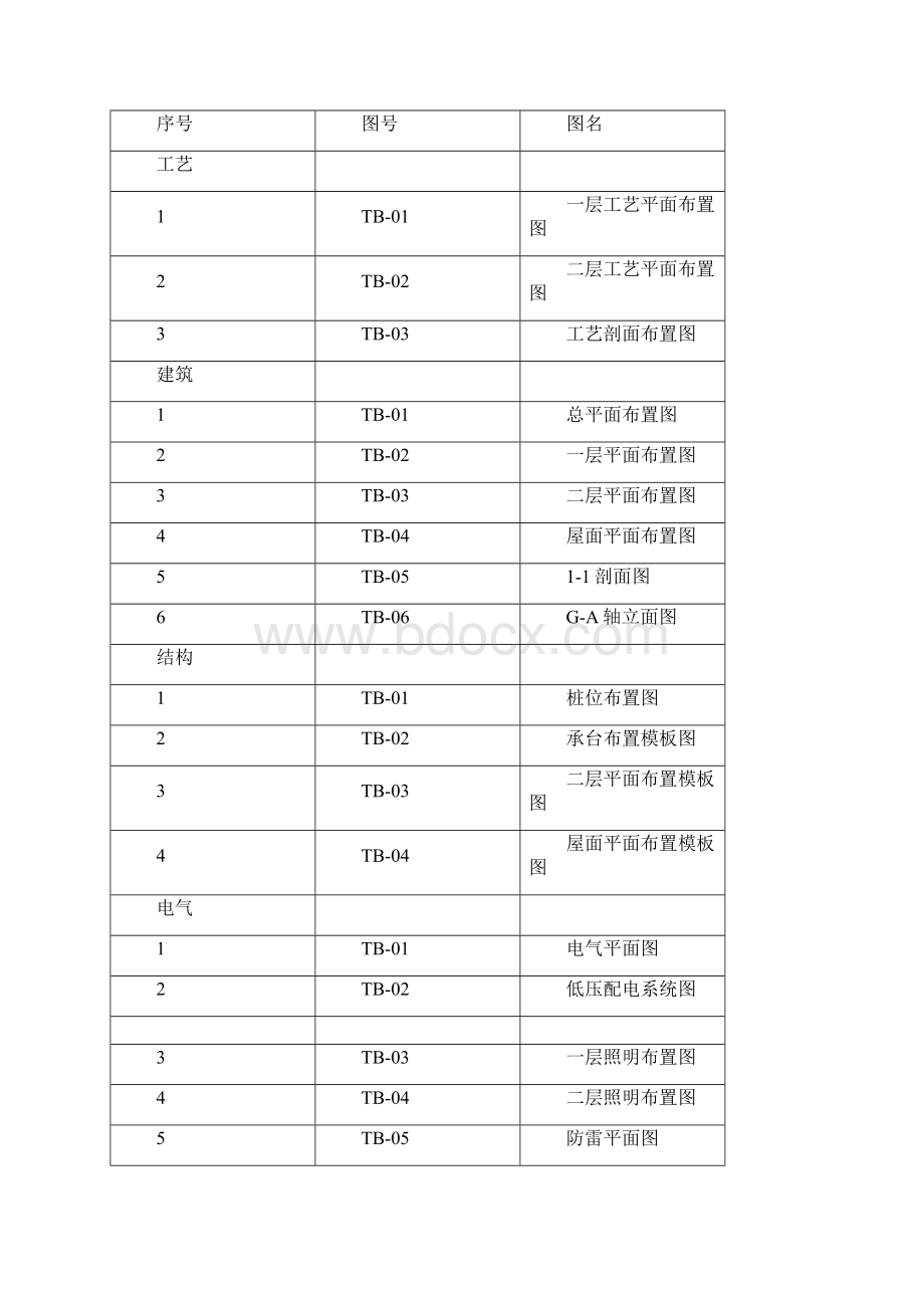 EPC项目垃圾中转站施工组织设计.docx_第2页