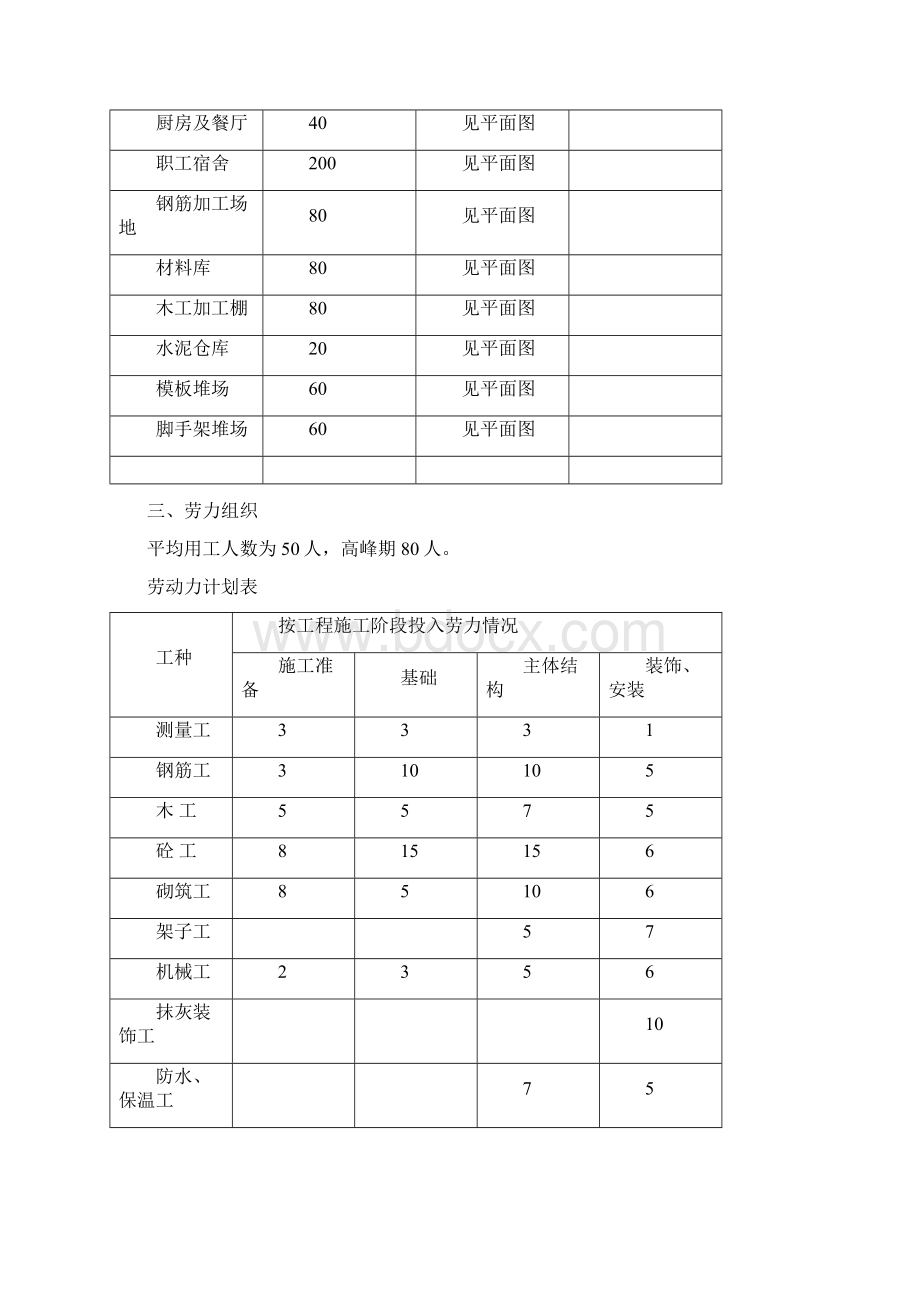 蓄水池施工方案Word文档下载推荐.docx_第3页