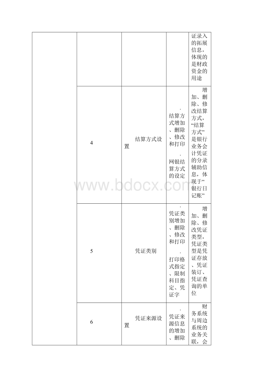 高校财务管理系统技术指标Word文件下载.docx_第3页