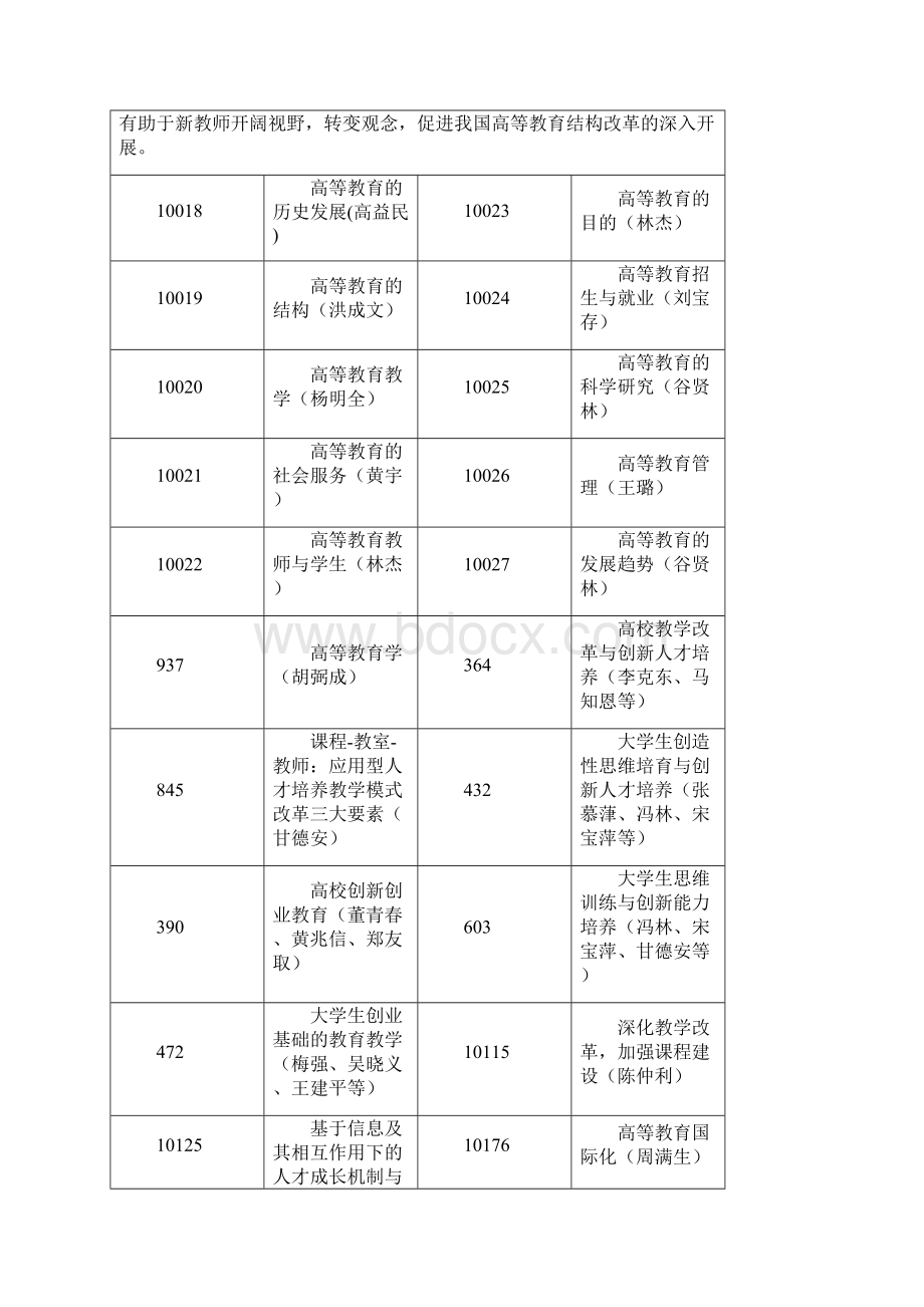 关于组织教师参加下半年.docx_第3页