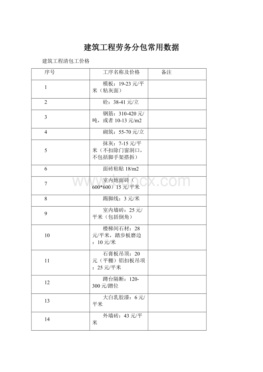 建筑工程劳务分包常用数据.docx