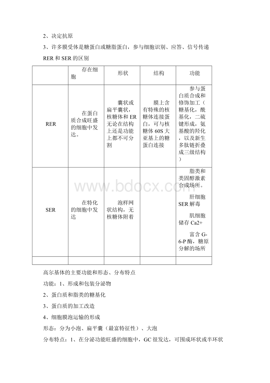 医学细胞生物学 常用简答题 详细答案Word文档下载推荐.docx_第2页