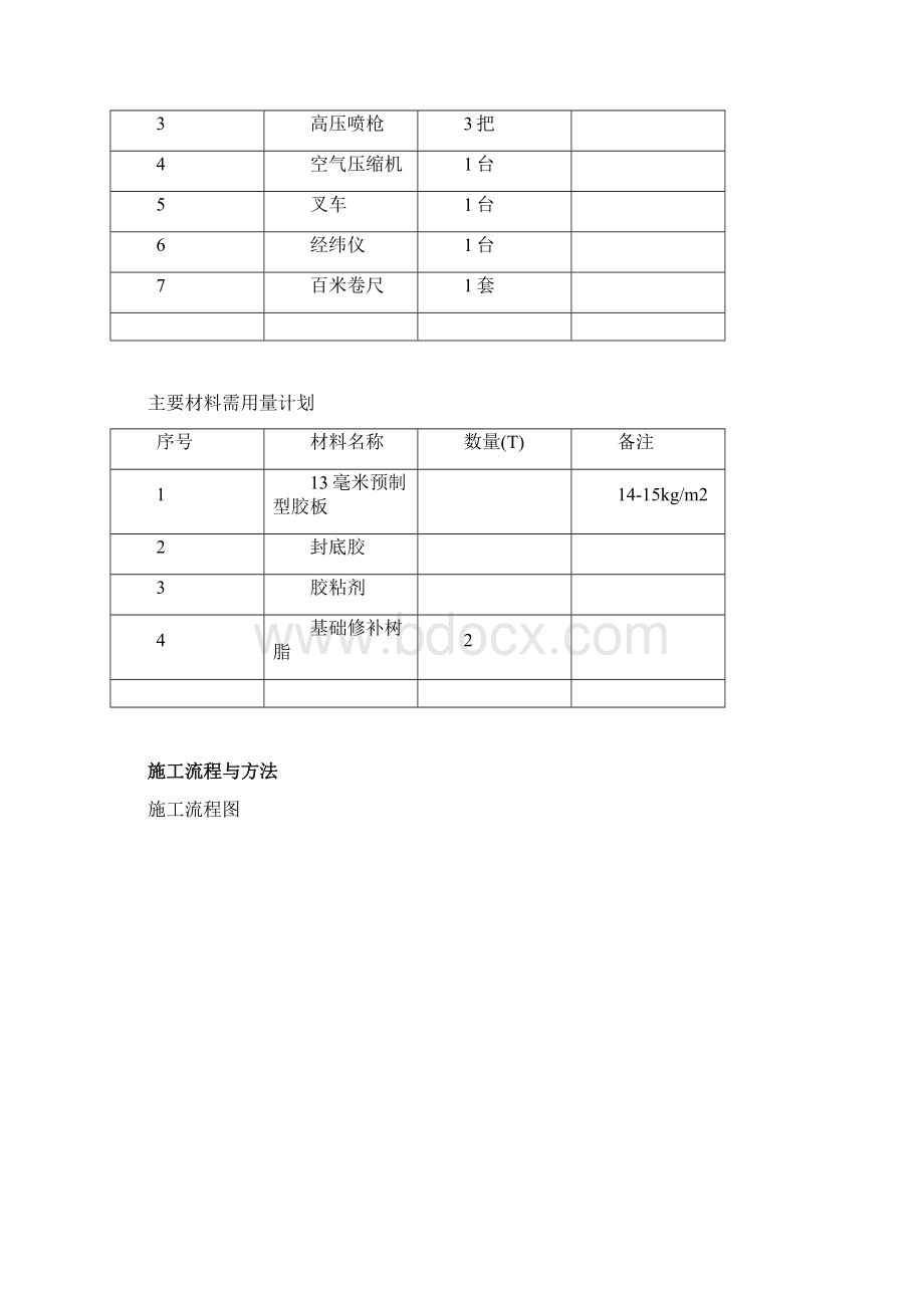 塑胶跑道施工组织设计1.docx_第2页