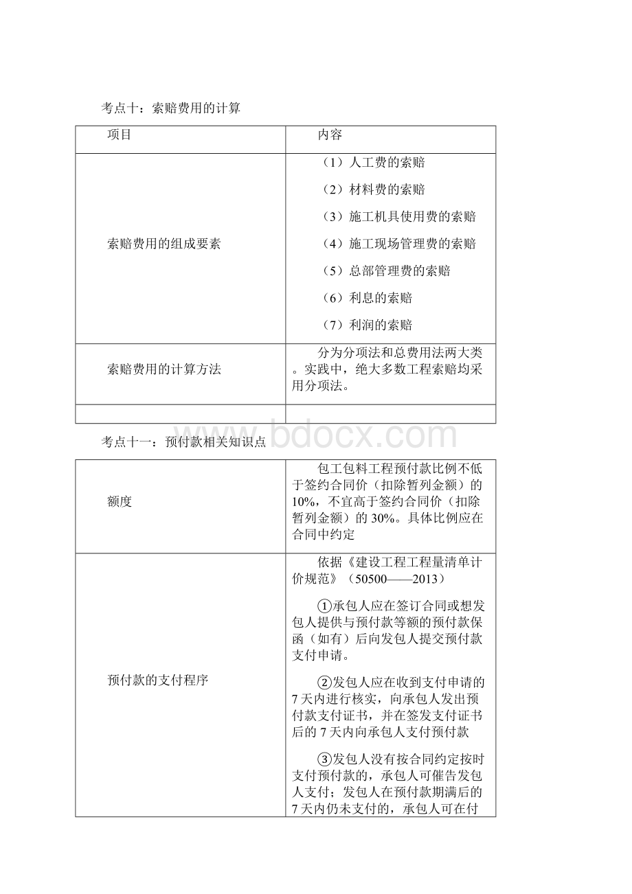 中级经济师建筑经济实务冲刺讲义7Word文档格式.docx_第2页