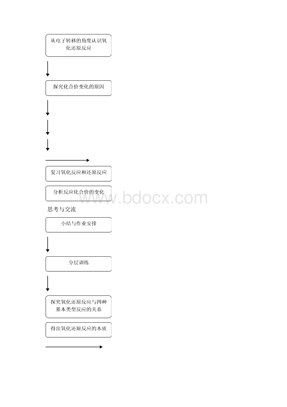 最新高中化学氧化还原反应教学设计1 精品.docx_第3页