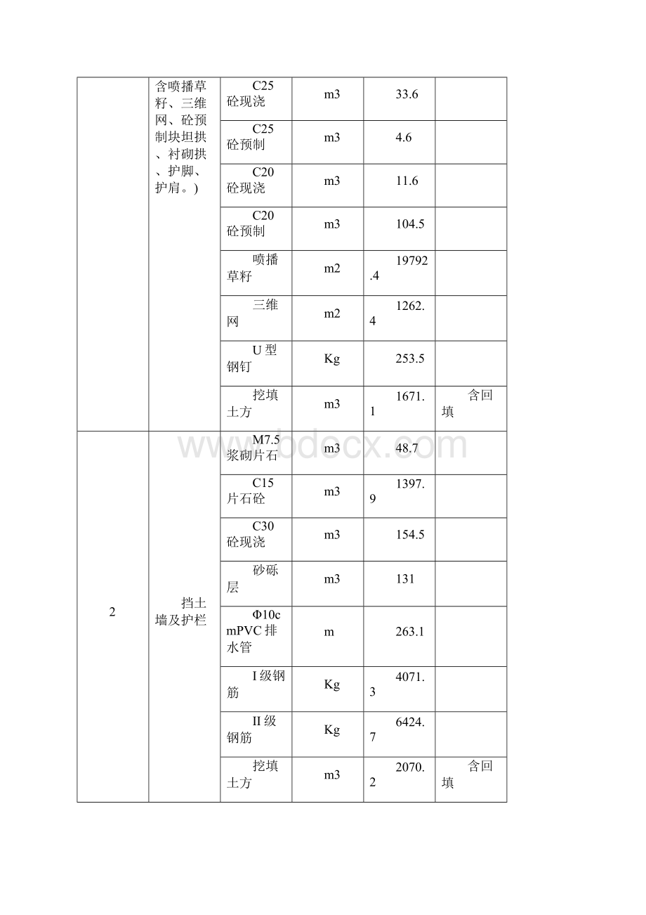 排水挡土墙及边坡防护施工方案Word文档下载推荐.docx_第2页