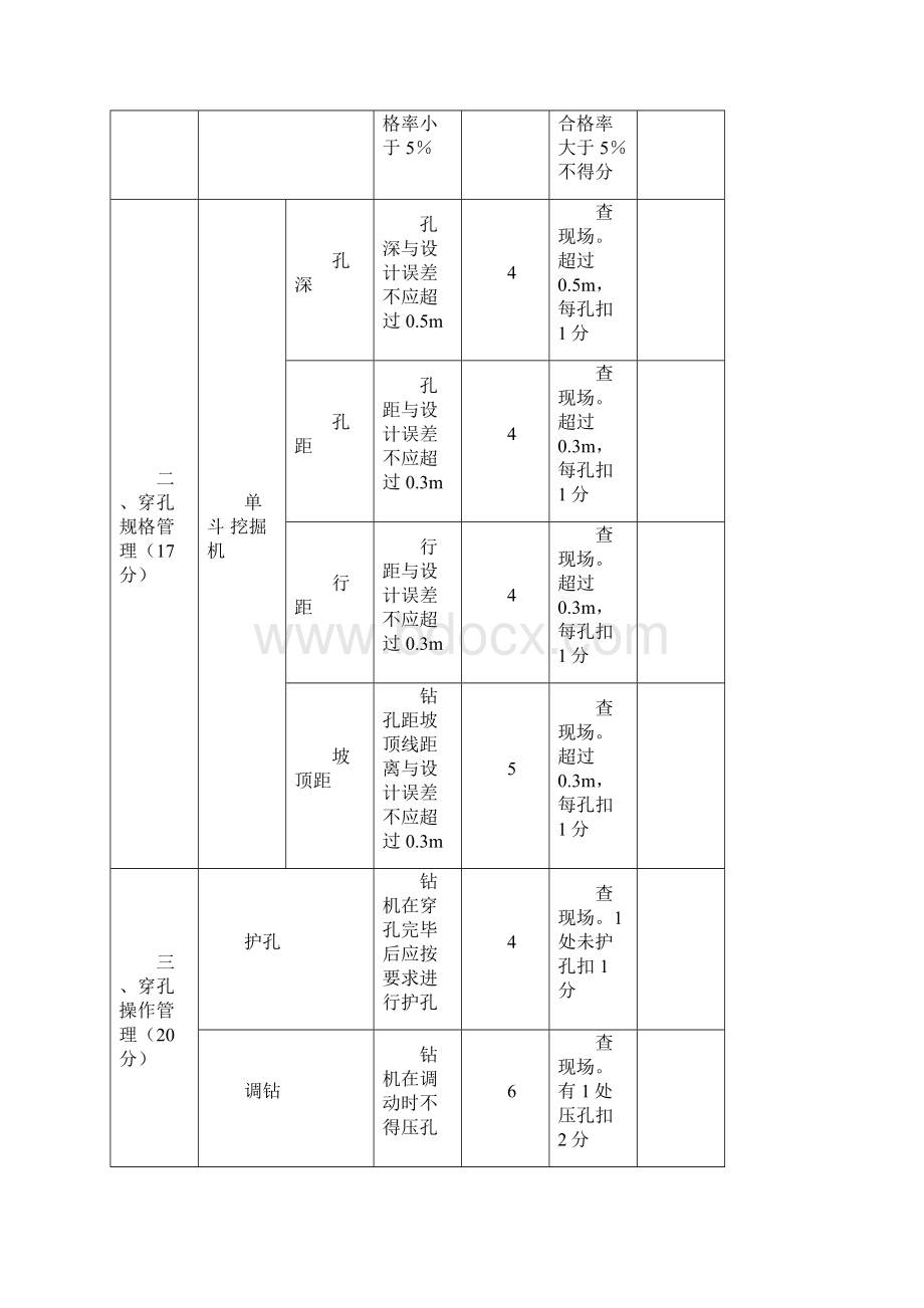 荣恒露天煤矿质量标准化手册修改.docx_第2页