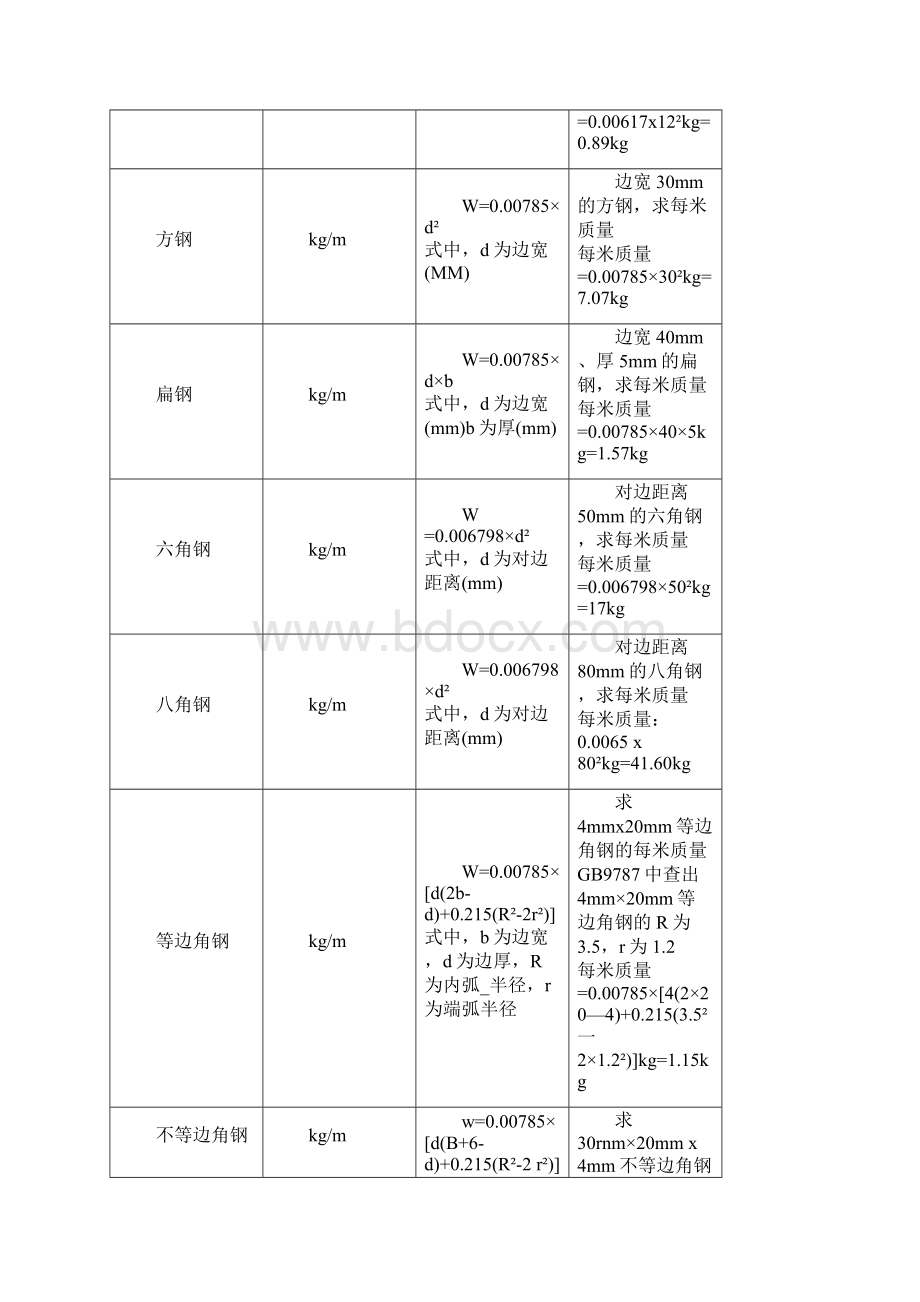 钢筋钢材理论重量DOCWord文档下载推荐.docx_第2页