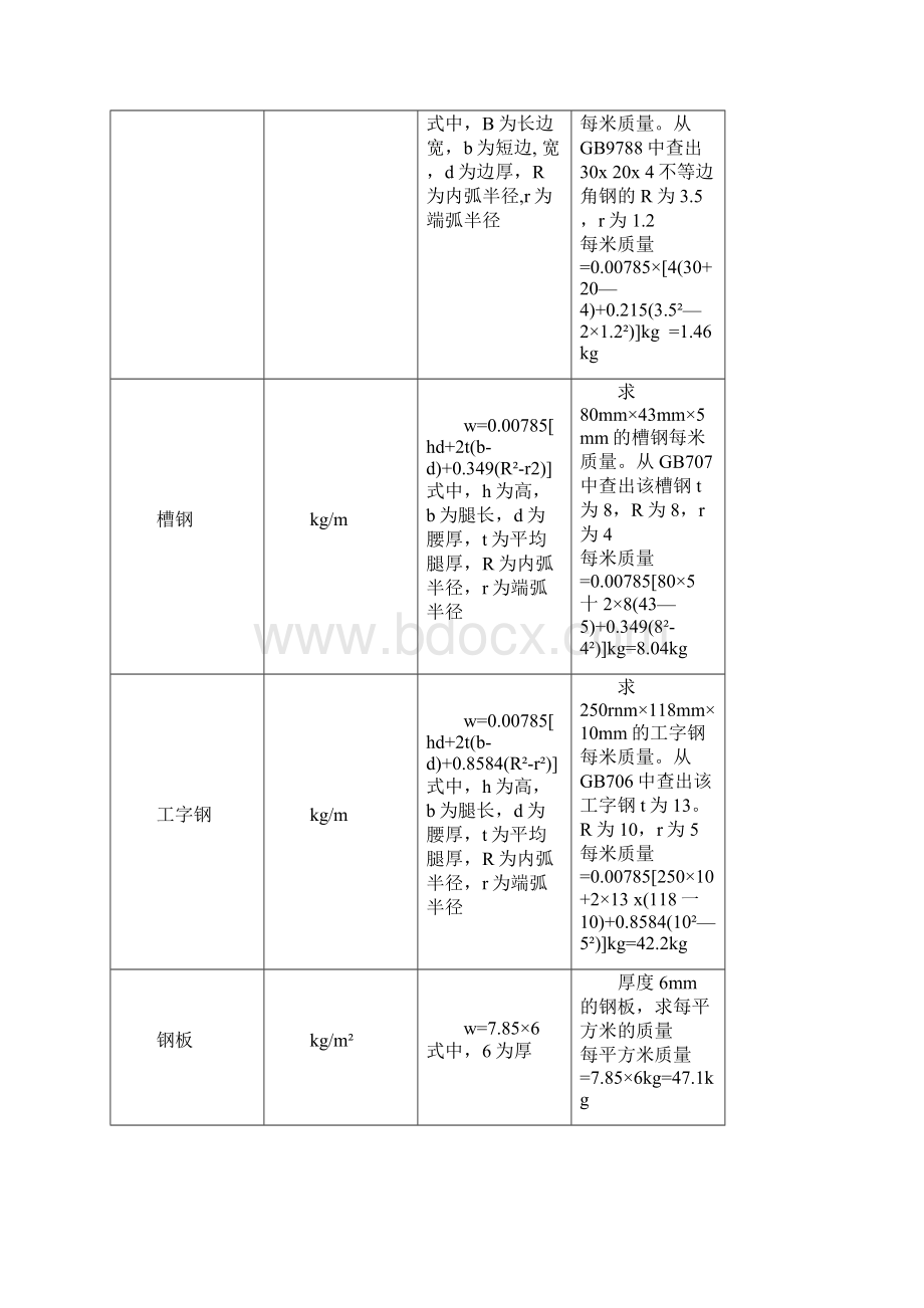 钢筋钢材理论重量DOCWord文档下载推荐.docx_第3页