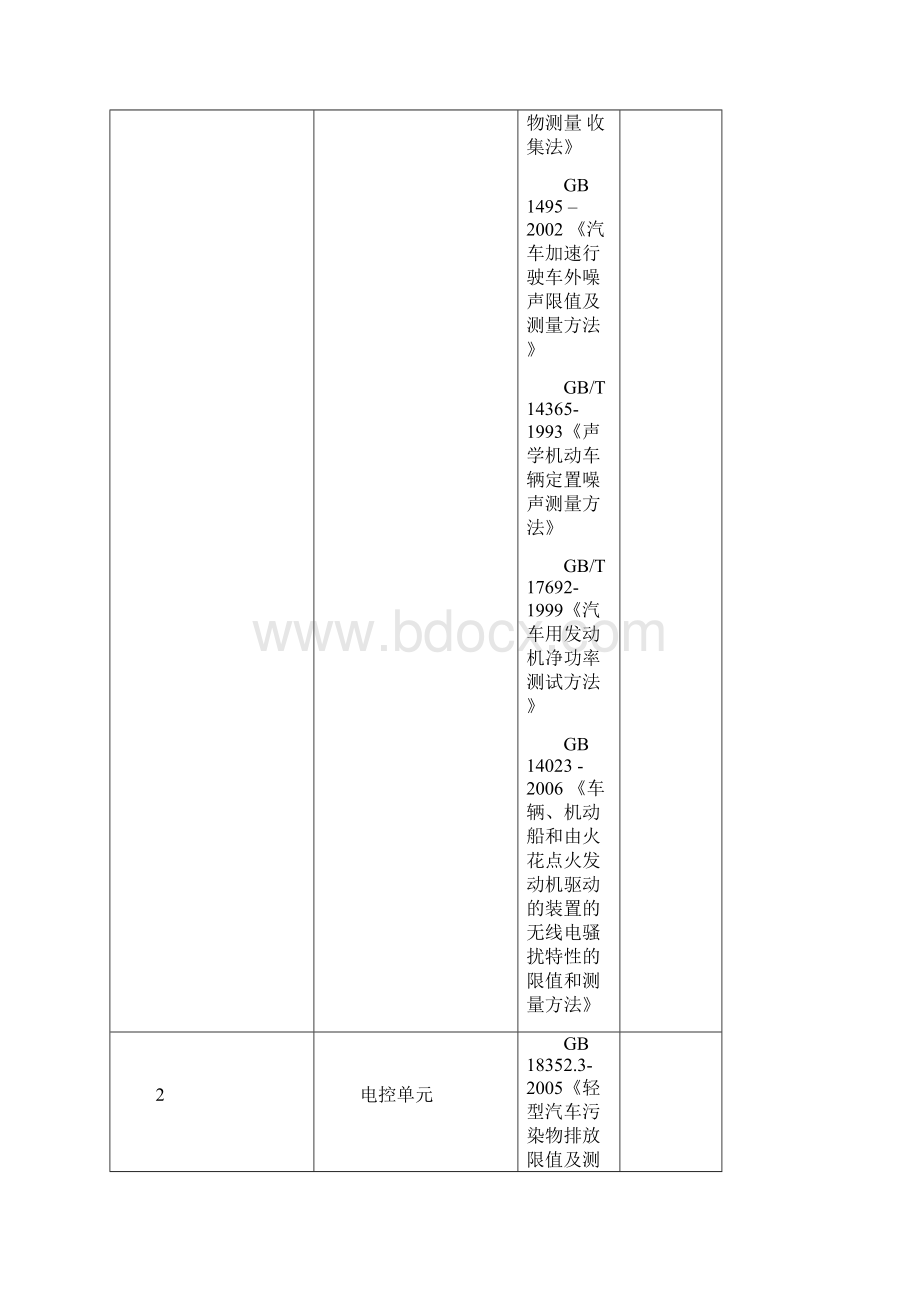 汽车关键零部件及材料清单MN类分析.docx_第3页