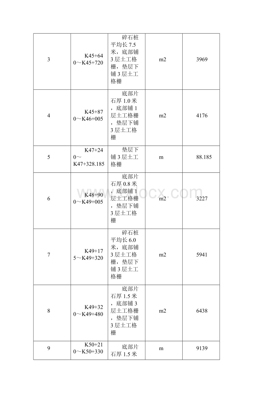 高填深挖施工方案要点Word文档下载推荐.docx_第3页