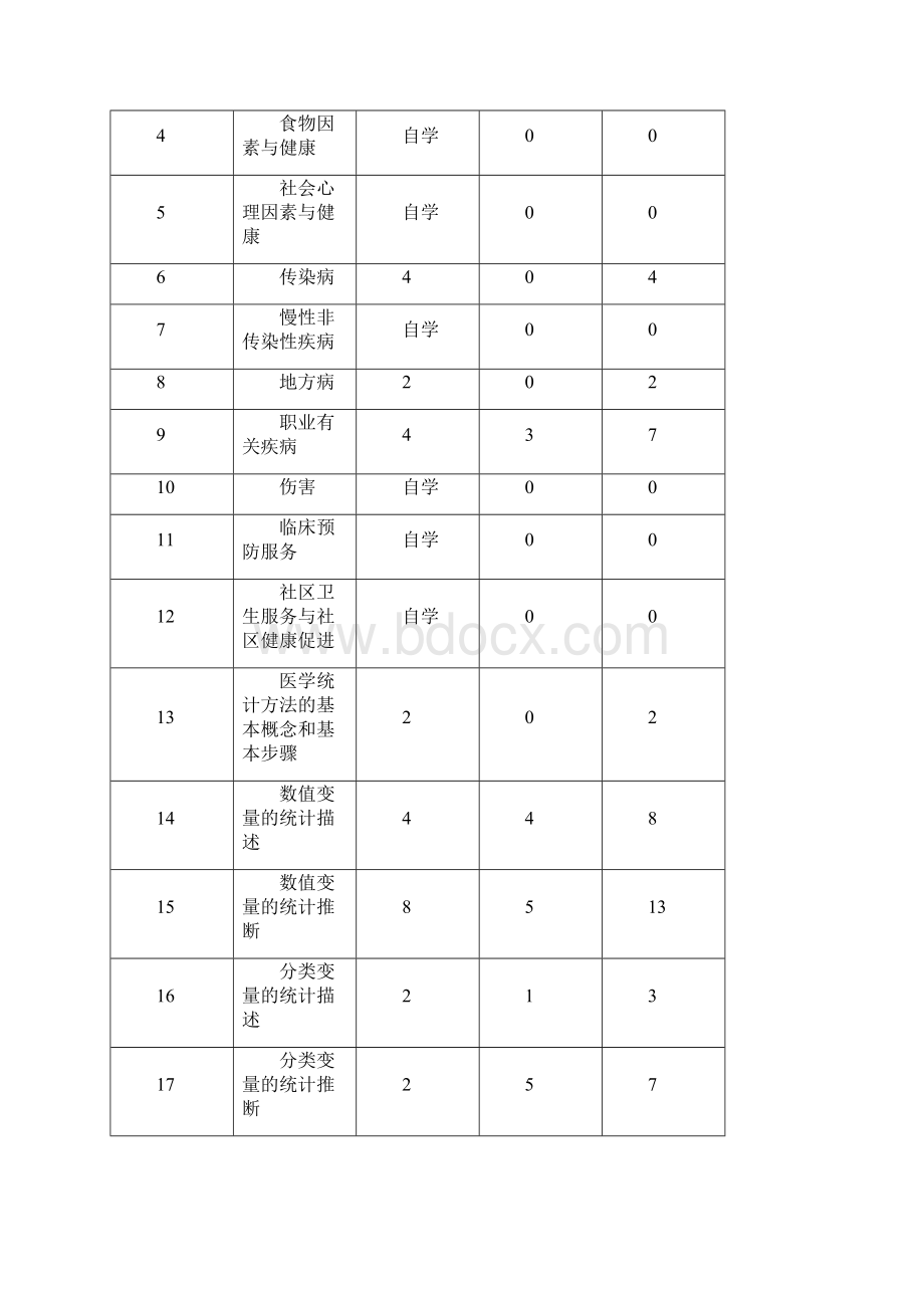 14《预防医学》教学大纲护理本科用Word文件下载.docx_第2页