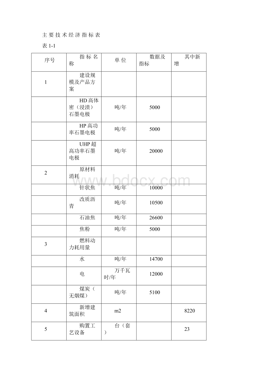 大规格超高功率石墨电极生产线技术改造项目资金申请及可行性研究报告.docx_第3页