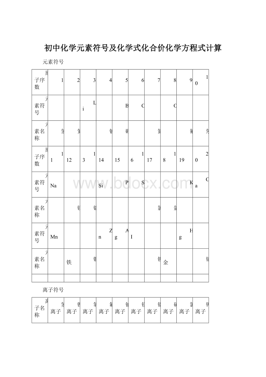 初中化学元素符号及化学式化合价化学方程式计算.docx_第1页