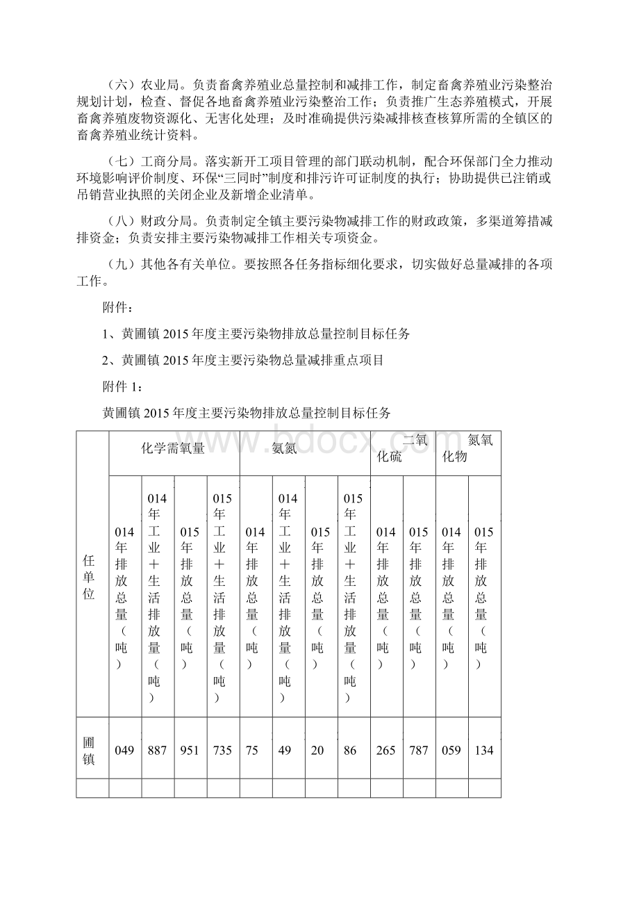 黄圃镇主要污染物总量减排.docx_第3页