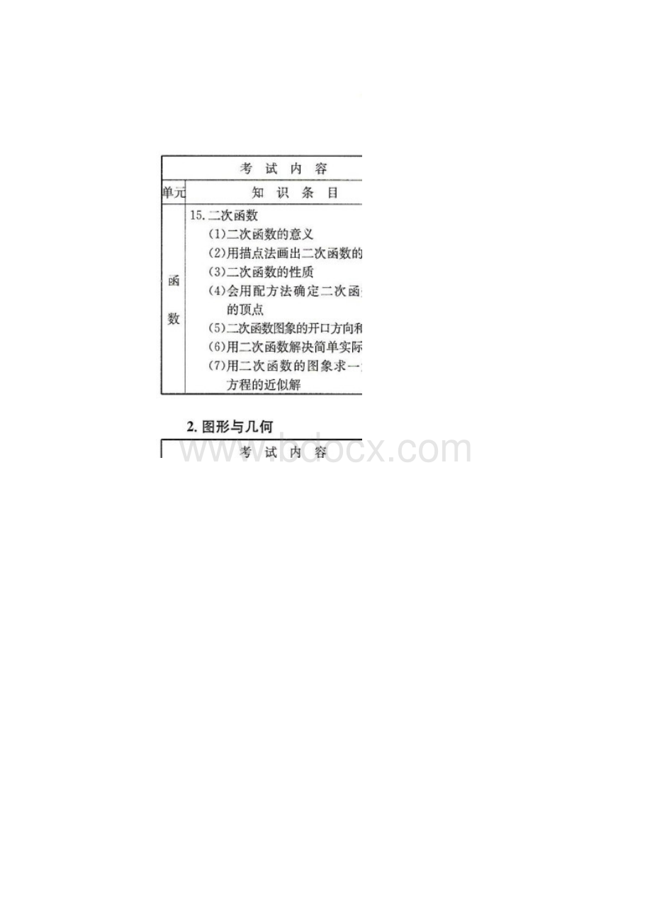 安徽中考数学考纲扫描清晰版文档格式.docx_第3页