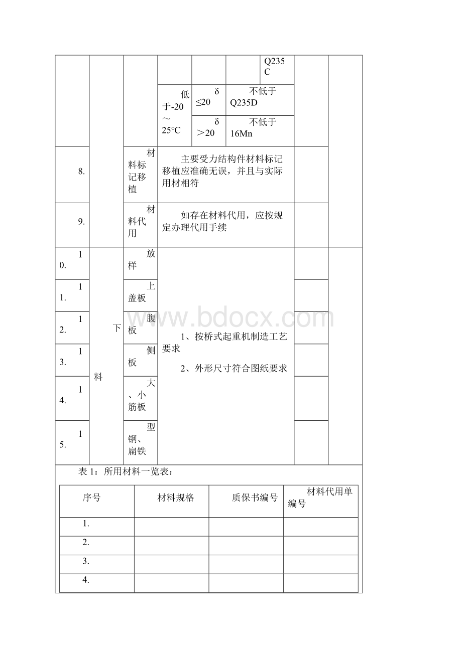 LD电动单梁桥式起重机制造过程检验记录Word格式.docx_第3页