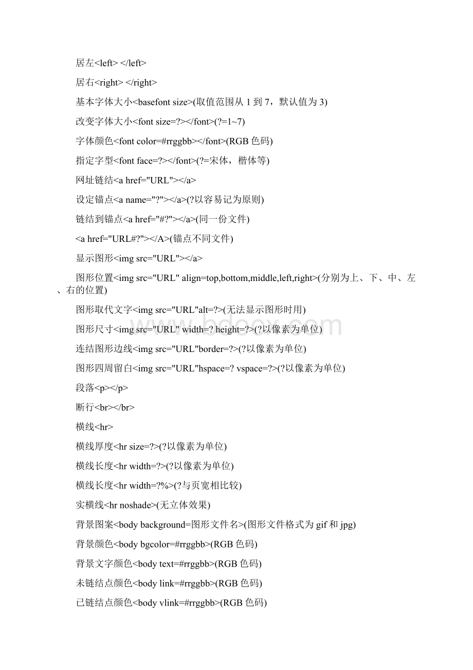 HTML5代码大全.docx_第3页