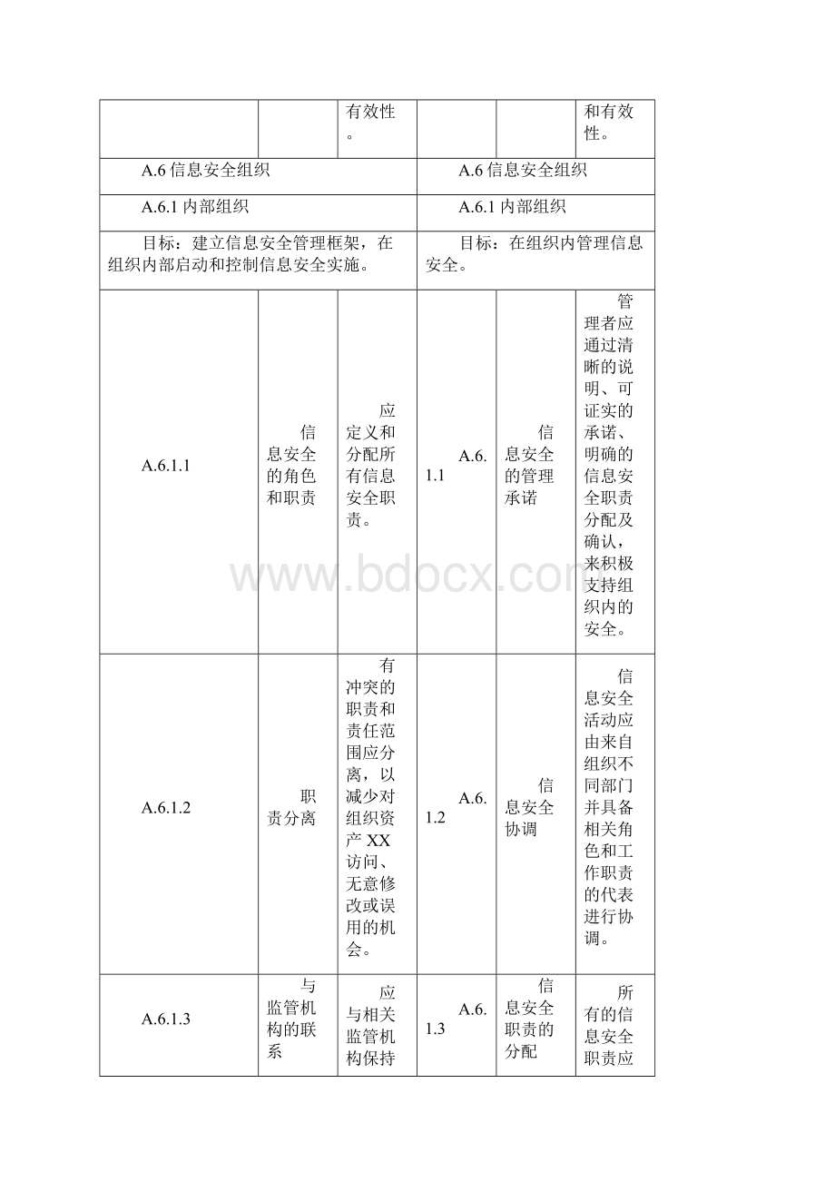 ISO27001信息安全管理体系新旧版本标准条款对照表.docx_第2页