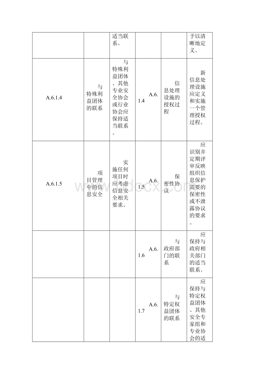 ISO27001信息安全管理体系新旧版本标准条款对照表.docx_第3页