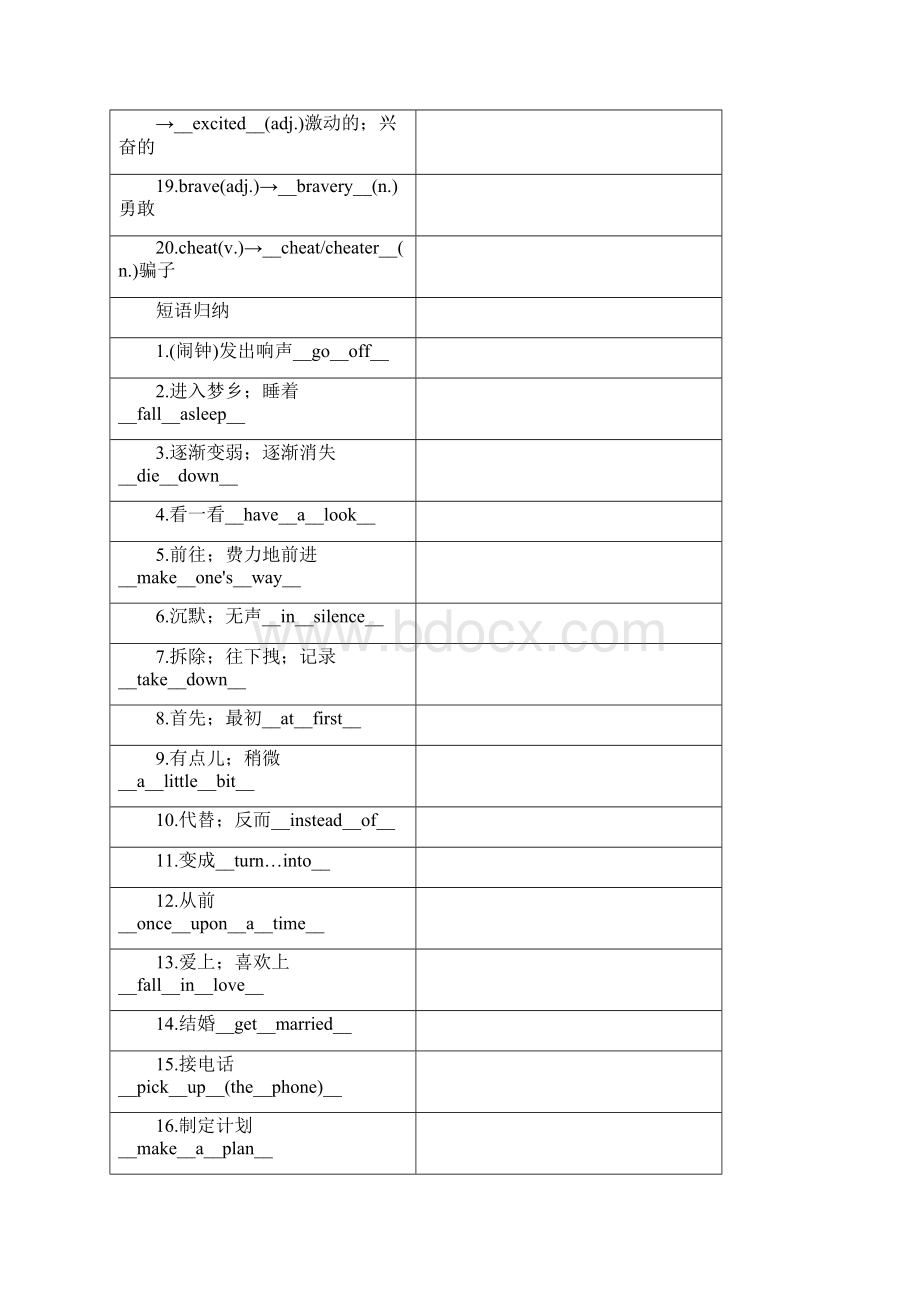 中考英语总复习教材知识梳理八年级下册Units56贵阳专版.docx_第3页