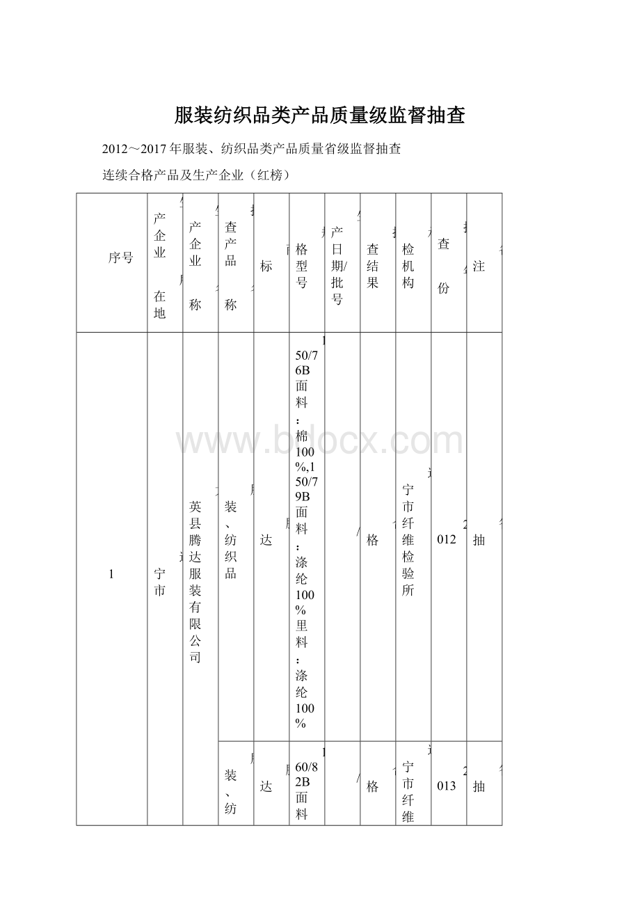 服装纺织品类产品质量级监督抽查Word文档格式.docx