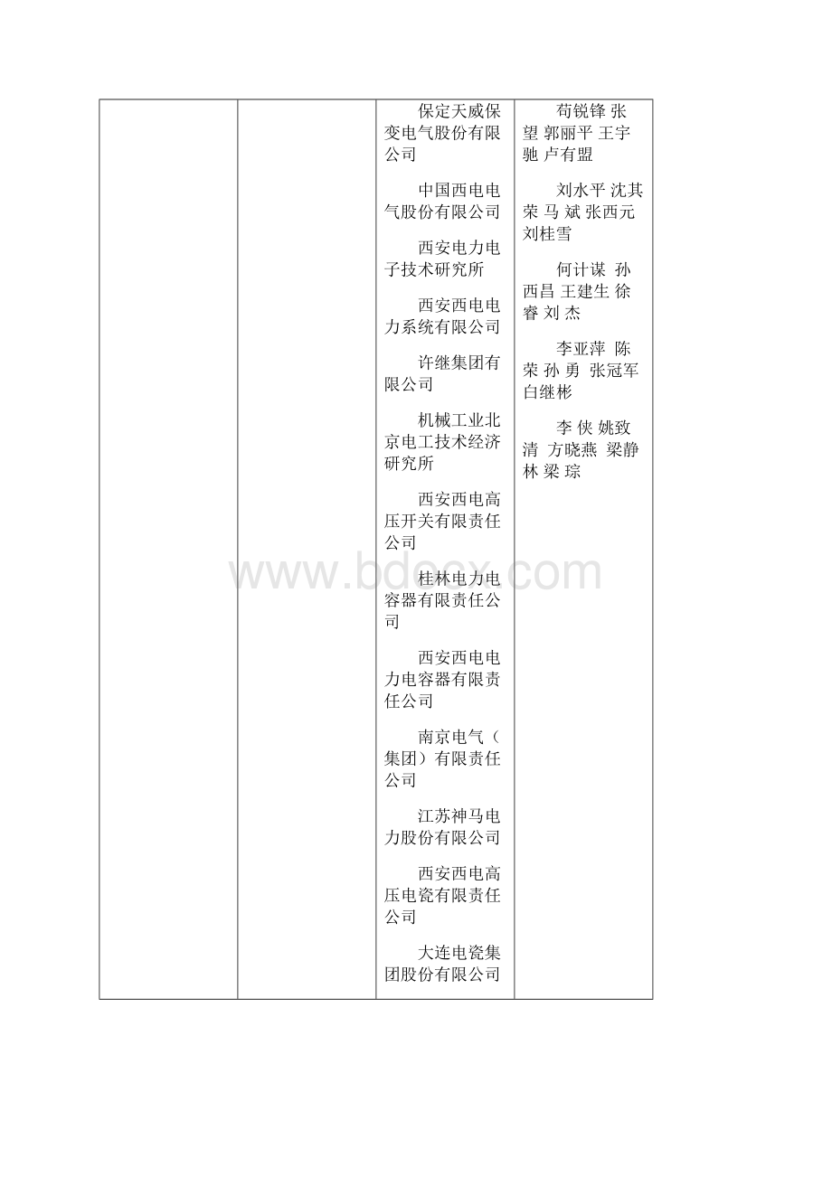 中国机械工业科学技术奖励工作办公室Word格式文档下载.docx_第2页