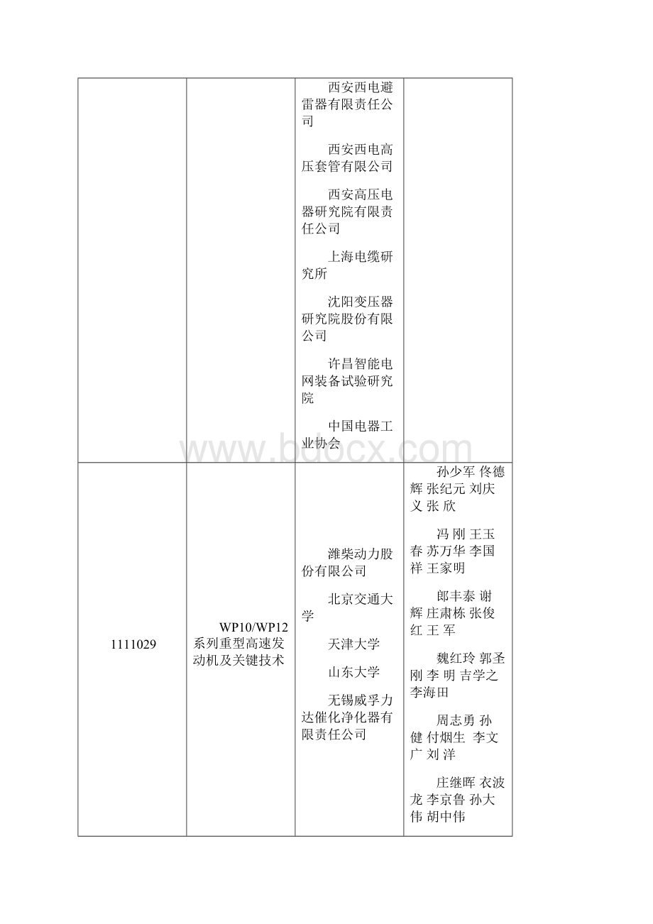 中国机械工业科学技术奖励工作办公室Word格式文档下载.docx_第3页