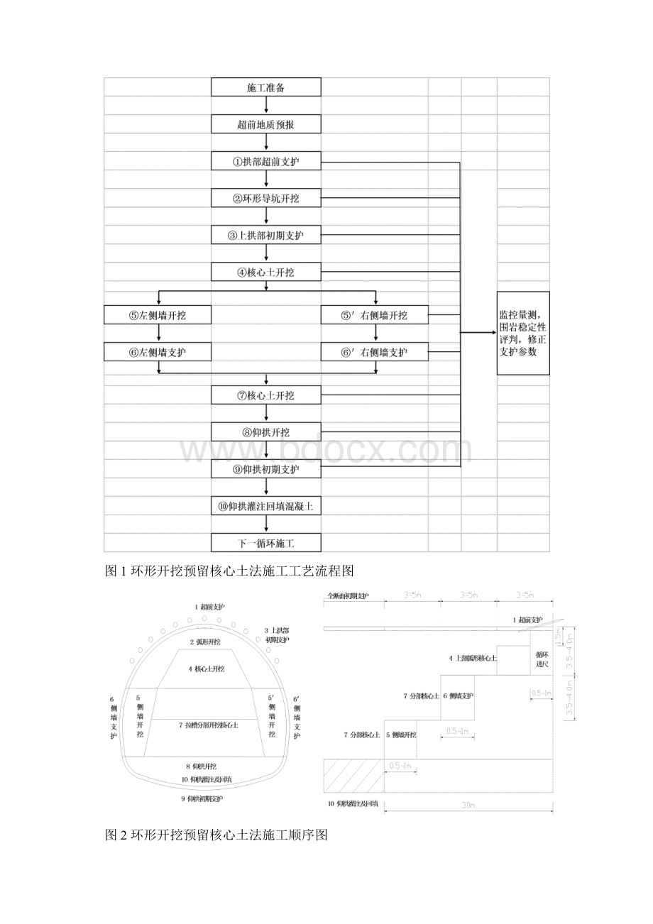 3环形开挖预留核心土法施工工艺工法word版本.docx_第3页