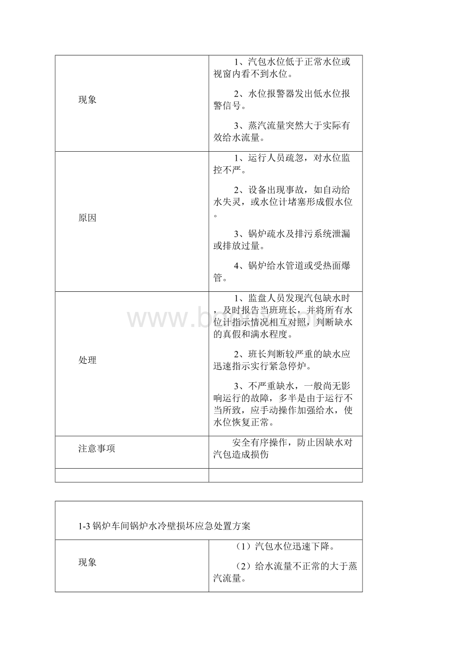 热电厂应急处置方案Word下载.docx_第2页