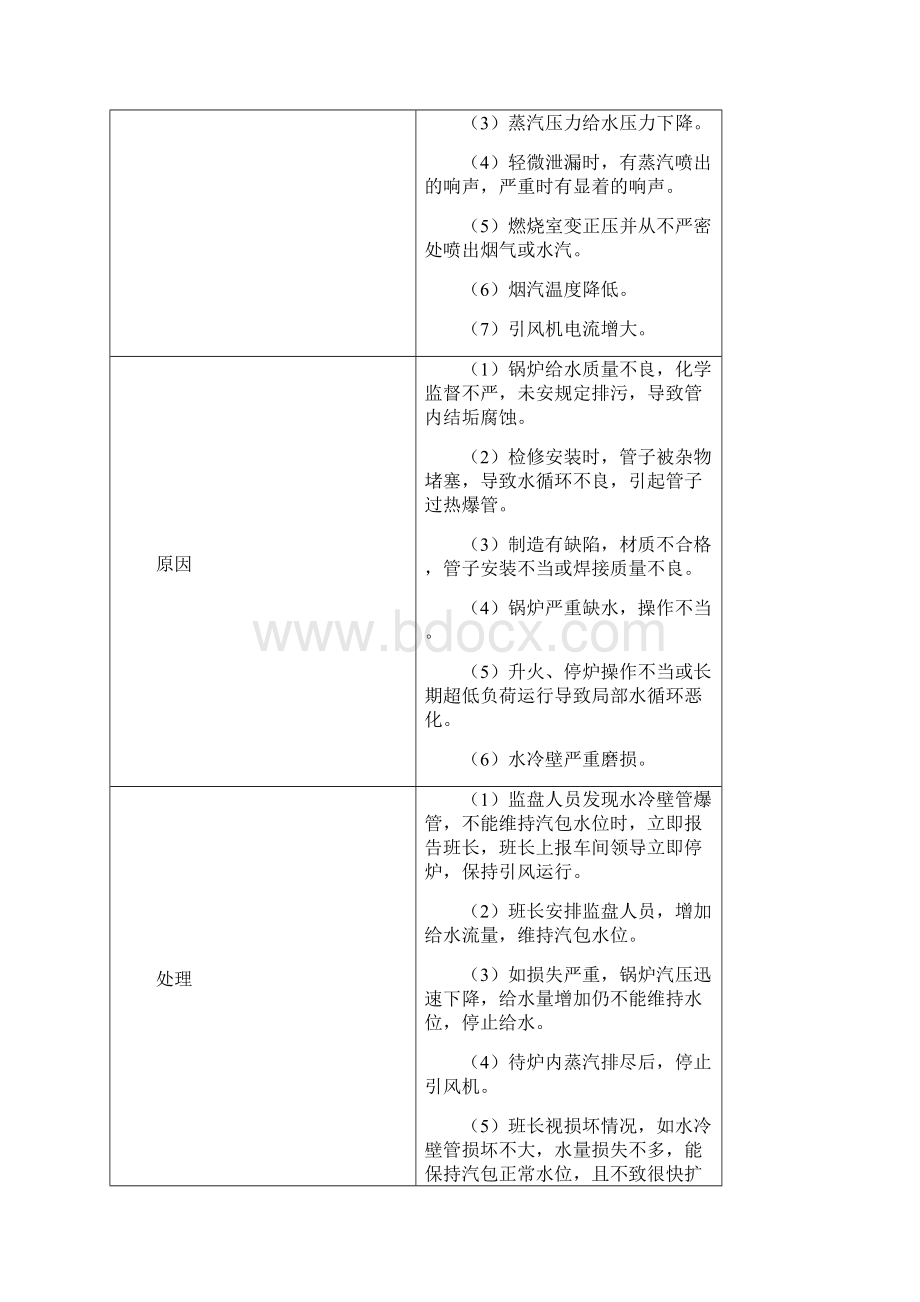 热电厂应急处置方案Word下载.docx_第3页