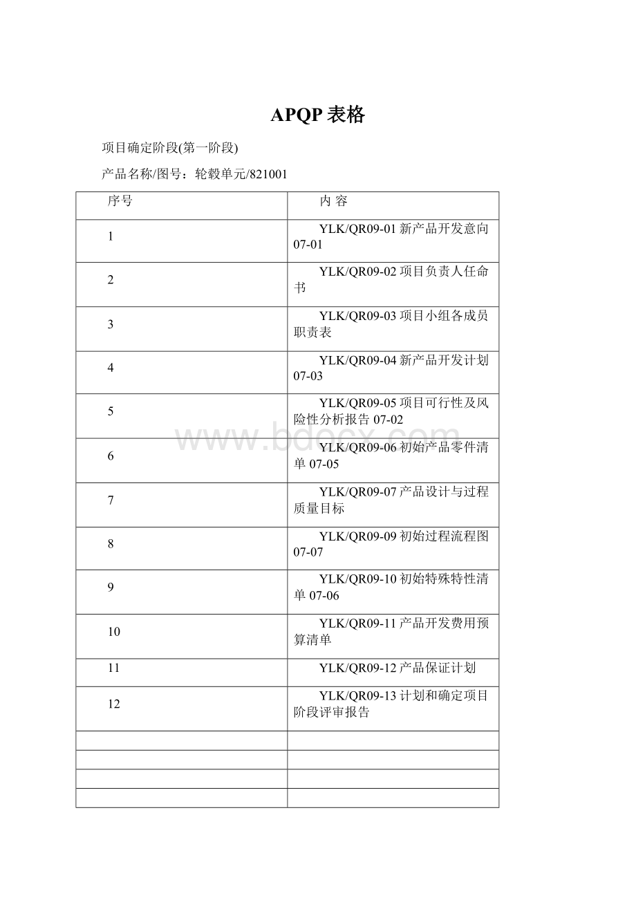 APQP表格.docx_第1页