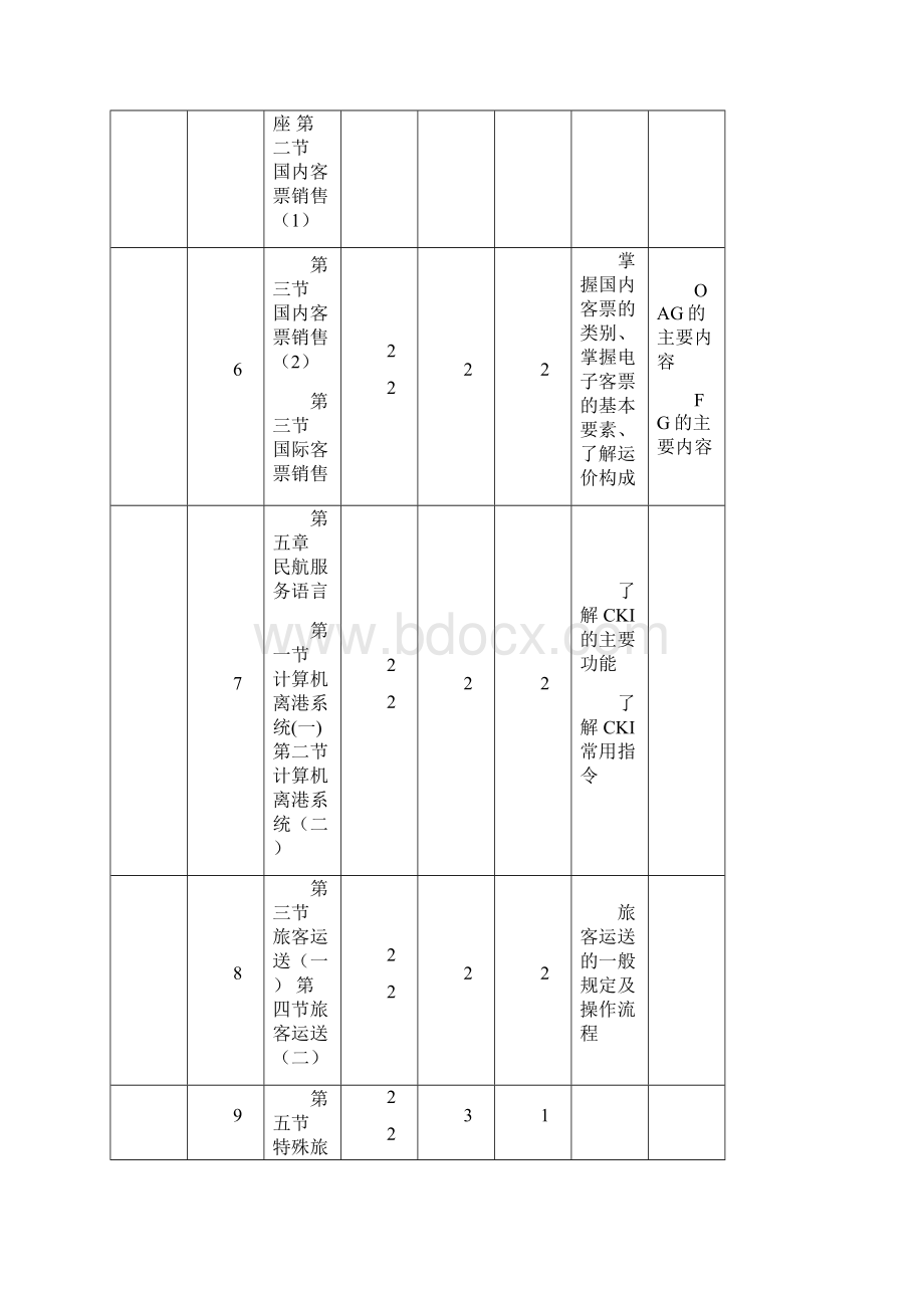 民航基础知识教学计划Word下载.docx_第3页