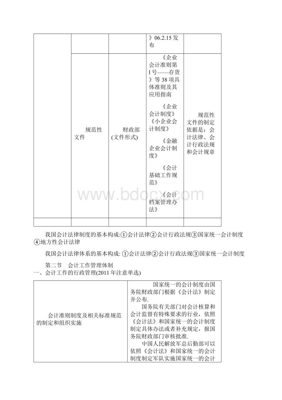 财经法规与会计职业道德重点摘要Word下载.docx_第2页