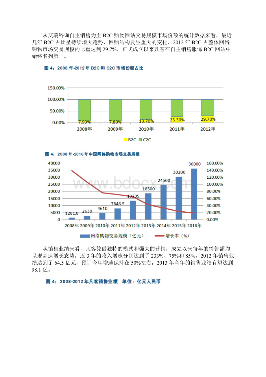 纺织服装行业电子商务分析报告.docx_第3页