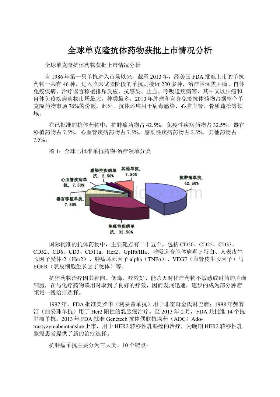 全球单克隆抗体药物获批上市情况分析Word文档下载推荐.docx