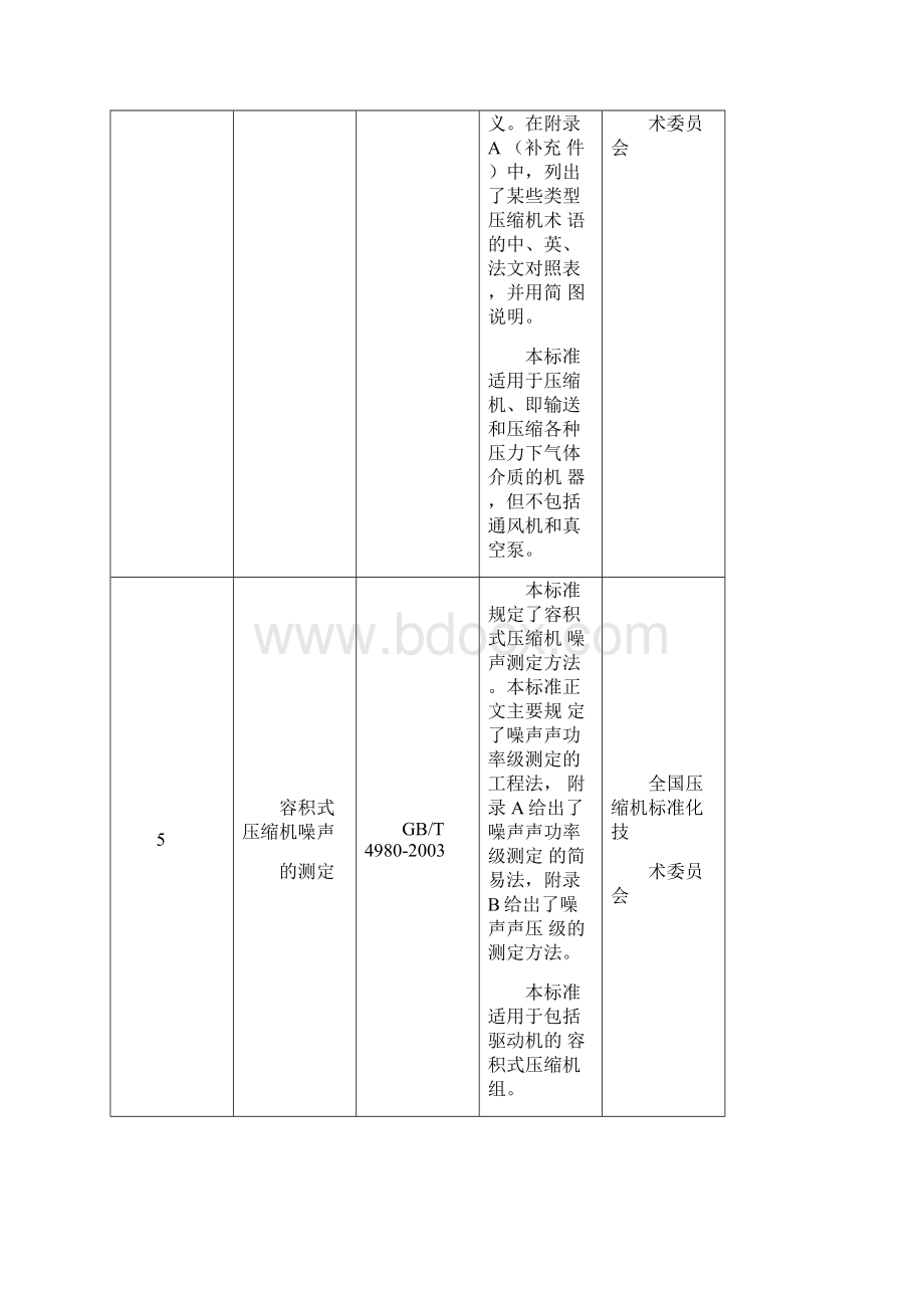 标准内容摘要汇总表.docx_第3页