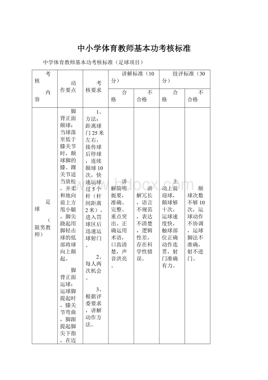 中小学体育教师基本功考核标准.docx_第1页