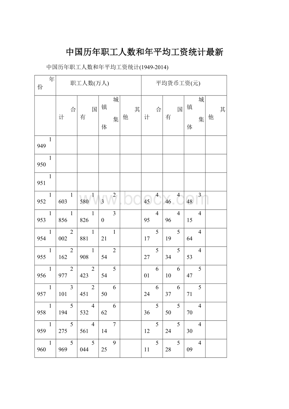 中国历年职工人数和年平均工资统计最新文档格式.docx