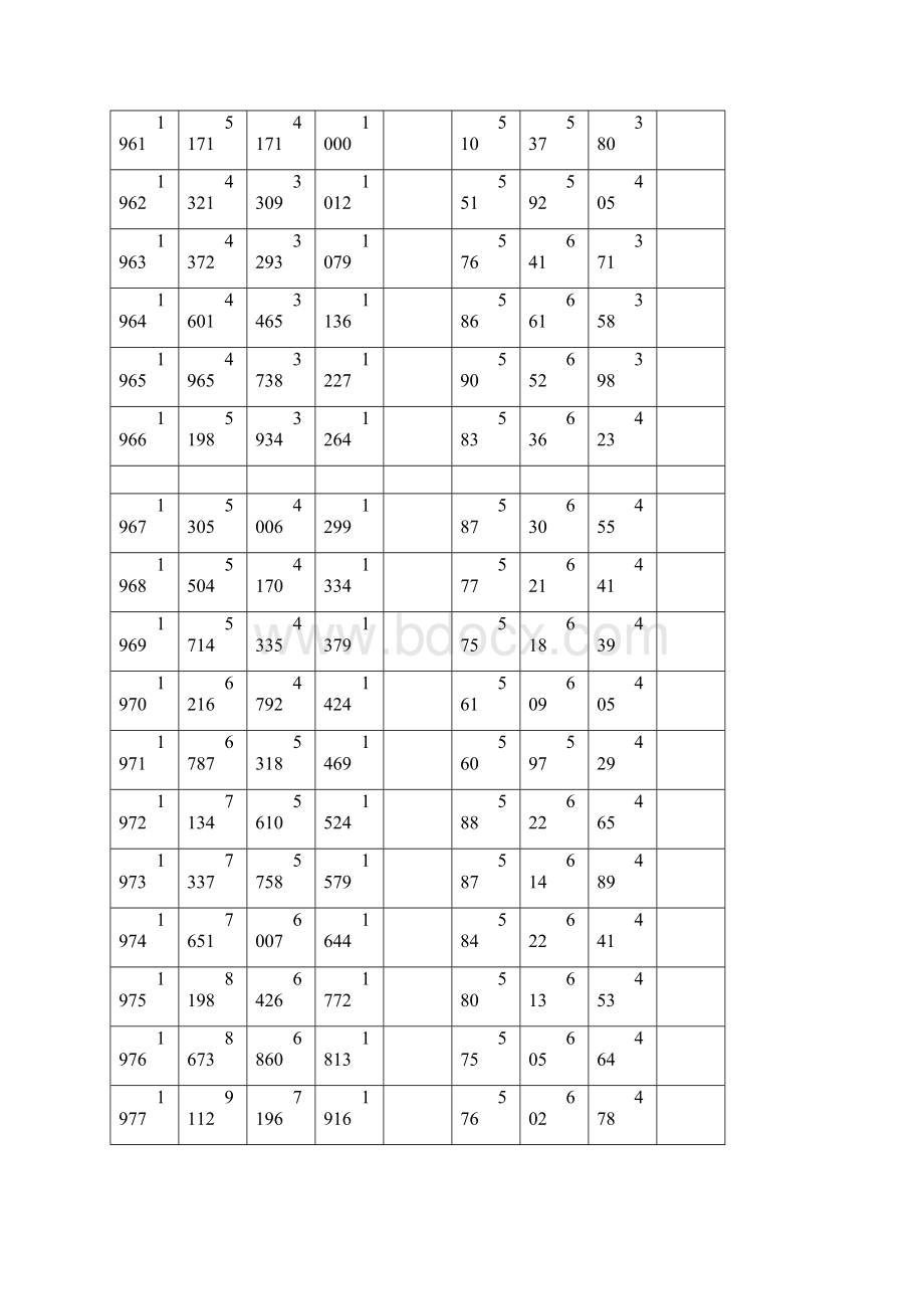 中国历年职工人数和年平均工资统计最新.docx_第2页